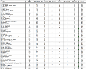 WDYMYHS 2015 Critical Top 50