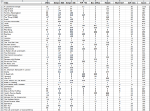 WDYMYHS 2015 Populist Top 50