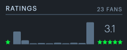 Love on a Leash Letterboxd ratings